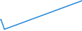 KN 65069100 /Exporte /Einheit = Preise (Euro/Bes. Maßeinheiten) /Partnerland: Niger /Meldeland: Europäische Union /65069100:Bademützen, Kapuzen und Andere Kopfbedeckungen, Auch Ausgestattet, aus Kautschuk Oder Kunststoff (Ausg. Sicherheitskopfbedeckungen Sowie Kopfbedeckungen, die den Charakter von Spielzeug Oder Karnevalsartikeln Haben)