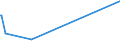 KN 65069100 /Exporte /Einheit = Preise (Euro/Bes. Maßeinheiten) /Partnerland: Benin /Meldeland: Europäische Union /65069100:Bademützen, Kapuzen und Andere Kopfbedeckungen, Auch Ausgestattet, aus Kautschuk Oder Kunststoff (Ausg. Sicherheitskopfbedeckungen Sowie Kopfbedeckungen, die den Charakter von Spielzeug Oder Karnevalsartikeln Haben)