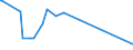 KN 65069100 /Exporte /Einheit = Preise (Euro/Bes. Maßeinheiten) /Partnerland: Dschibuti /Meldeland: Europäische Union /65069100:Bademützen, Kapuzen und Andere Kopfbedeckungen, Auch Ausgestattet, aus Kautschuk Oder Kunststoff (Ausg. Sicherheitskopfbedeckungen Sowie Kopfbedeckungen, die den Charakter von Spielzeug Oder Karnevalsartikeln Haben)