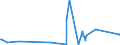 CN 6507 /Exports /Unit = Prices (Euro/ton) /Partner: Liechtenstein /Reporter: Eur27_2020 /6507:Headbands, Linings, Covers, hat Foundations, hat Frames, Peaks and Chinstraps, for Headgear (Excl. Headbands Used by Sportsmen as Sweatbands, Knitted or Crocheted)