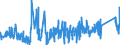 KN 6507 /Exporte /Einheit = Preise (Euro/Tonne) /Partnerland: Estland /Meldeland: Eur27_2020 /6507:Bänder zur Innenausrüstung, Innenfutter, Bezüge, Gestelle, Schirme und Kinnbänder, für Kopfbedeckungen (Ausg. Stirnbänder in der von Sportlern als Schweißbänder Verwendeten Art, aus Gewirken Oder Gestricken)