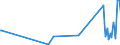 KN 6507 /Exporte /Einheit = Preise (Euro/Tonne) /Partnerland: Armenien /Meldeland: Eur27_2020 /6507:Bänder zur Innenausrüstung, Innenfutter, Bezüge, Gestelle, Schirme und Kinnbänder, für Kopfbedeckungen (Ausg. Stirnbänder in der von Sportlern als Schweißbänder Verwendeten Art, aus Gewirken Oder Gestricken)