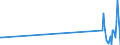 KN 6507 /Exporte /Einheit = Preise (Euro/Tonne) /Partnerland: Kirgistan /Meldeland: Eur27_2020 /6507:Bänder zur Innenausrüstung, Innenfutter, Bezüge, Gestelle, Schirme und Kinnbänder, für Kopfbedeckungen (Ausg. Stirnbänder in der von Sportlern als Schweißbänder Verwendeten Art, aus Gewirken Oder Gestricken)