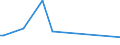 CN 6507 /Exports /Unit = Prices (Euro/ton) /Partner: Serb.monten. /Reporter: Eur15 /6507:Headbands, Linings, Covers, hat Foundations, hat Frames, Peaks and Chinstraps, for Headgear (Excl. Headbands Used by Sportsmen as Sweatbands, Knitted or Crocheted)