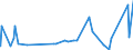 CN 6507 /Exports /Unit = Prices (Euro/ton) /Partner: Libya /Reporter: Eur27_2020 /6507:Headbands, Linings, Covers, hat Foundations, hat Frames, Peaks and Chinstraps, for Headgear (Excl. Headbands Used by Sportsmen as Sweatbands, Knitted or Crocheted)