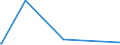 CN 6507 /Exports /Unit = Prices (Euro/ton) /Partner: Chad /Reporter: European Union /6507:Headbands, Linings, Covers, hat Foundations, hat Frames, Peaks and Chinstraps, for Headgear (Excl. Headbands Used by Sportsmen as Sweatbands, Knitted or Crocheted)