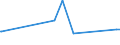 CN 6507 /Exports /Unit = Prices (Euro/ton) /Partner: Guinea /Reporter: Eur27_2020 /6507:Headbands, Linings, Covers, hat Foundations, hat Frames, Peaks and Chinstraps, for Headgear (Excl. Headbands Used by Sportsmen as Sweatbands, Knitted or Crocheted)