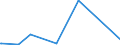 CN 6507 /Exports /Unit = Prices (Euro/ton) /Partner: Equat.guinea /Reporter: Eur27_2020 /6507:Headbands, Linings, Covers, hat Foundations, hat Frames, Peaks and Chinstraps, for Headgear (Excl. Headbands Used by Sportsmen as Sweatbands, Knitted or Crocheted)