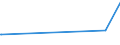 CN 6507 /Exports /Unit = Prices (Euro/ton) /Partner: S.tome /Reporter: Eur27_2020 /6507:Headbands, Linings, Covers, hat Foundations, hat Frames, Peaks and Chinstraps, for Headgear (Excl. Headbands Used by Sportsmen as Sweatbands, Knitted or Crocheted)