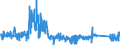 KN 65 /Exporte /Einheit = Preise (Euro/Tonne) /Partnerland: Griechenland /Meldeland: Eur27_2020 /65:Kopfbedeckungen und Teile Davon