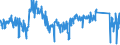 KN 65 /Exporte /Einheit = Preise (Euro/Tonne) /Partnerland: Belgien /Meldeland: Eur27_2020 /65:Kopfbedeckungen und Teile Davon