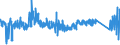 KN 65 /Exporte /Einheit = Preise (Euro/Tonne) /Partnerland: Schweden /Meldeland: Eur27_2020 /65:Kopfbedeckungen und Teile Davon