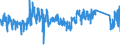 KN 65 /Exporte /Einheit = Preise (Euro/Tonne) /Partnerland: Finnland /Meldeland: Eur27_2020 /65:Kopfbedeckungen und Teile Davon