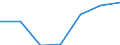 KN 65 /Exporte /Einheit = Preise (Euro/Tonne) /Partnerland: Schweiz /Meldeland: Eur27 /65:Kopfbedeckungen und Teile Davon