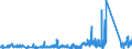 KN 65 /Exporte /Einheit = Preise (Euro/Tonne) /Partnerland: Liechtenstein /Meldeland: Eur27_2020 /65:Kopfbedeckungen und Teile Davon