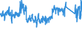 CN 65 /Exports /Unit = Prices (Euro/ton) /Partner: Austria /Reporter: Eur27_2020 /65:Headgear and Parts Thereof