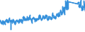 KN 65 /Exporte /Einheit = Preise (Euro/Tonne) /Partnerland: Schweiz /Meldeland: Eur27_2020 /65:Kopfbedeckungen und Teile Davon