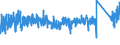 KN 65 /Exporte /Einheit = Preise (Euro/Tonne) /Partnerland: Andorra /Meldeland: Eur27_2020 /65:Kopfbedeckungen und Teile Davon