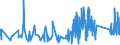 KN 65 /Exporte /Einheit = Preise (Euro/Tonne) /Partnerland: San Marino /Meldeland: Eur27_2020 /65:Kopfbedeckungen und Teile Davon