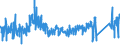 KN 65 /Exporte /Einheit = Preise (Euro/Tonne) /Partnerland: Estland /Meldeland: Eur27_2020 /65:Kopfbedeckungen und Teile Davon