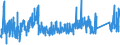 KN 65 /Exporte /Einheit = Preise (Euro/Tonne) /Partnerland: Litauen /Meldeland: Eur27_2020 /65:Kopfbedeckungen und Teile Davon