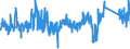 KN 65 /Exporte /Einheit = Preise (Euro/Tonne) /Partnerland: Tschechien /Meldeland: Eur27_2020 /65:Kopfbedeckungen und Teile Davon