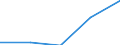 KN 65 /Exporte /Einheit = Preise (Euro/Tonne) /Partnerland: Tschechoslow /Meldeland: Eur27 /65:Kopfbedeckungen und Teile Davon