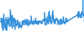 KN 65 /Exporte /Einheit = Preise (Euro/Tonne) /Partnerland: Ukraine /Meldeland: Eur27_2020 /65:Kopfbedeckungen und Teile Davon