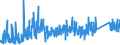 KN 65 /Exporte /Einheit = Preise (Euro/Tonne) /Partnerland: Weissrussland /Meldeland: Eur27_2020 /65:Kopfbedeckungen und Teile Davon