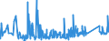 KN 65 /Exporte /Einheit = Preise (Euro/Tonne) /Partnerland: Moldau /Meldeland: Eur27_2020 /65:Kopfbedeckungen und Teile Davon