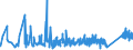 KN 65 /Exporte /Einheit = Preise (Euro/Tonne) /Partnerland: Georgien /Meldeland: Eur27_2020 /65:Kopfbedeckungen und Teile Davon