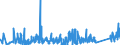 KN 65 /Exporte /Einheit = Preise (Euro/Tonne) /Partnerland: Aserbaidschan /Meldeland: Eur27_2020 /65:Kopfbedeckungen und Teile Davon