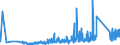 KN 65 /Exporte /Einheit = Preise (Euro/Tonne) /Partnerland: Kirgistan /Meldeland: Eur27_2020 /65:Kopfbedeckungen und Teile Davon