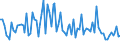 KN 65 /Exporte /Einheit = Preise (Euro/Tonne) /Partnerland: Serb.-mont. /Meldeland: Eur15 /65:Kopfbedeckungen und Teile Davon