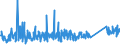 KN 65 /Exporte /Einheit = Preise (Euro/Tonne) /Partnerland: Montenegro /Meldeland: Eur27_2020 /65:Kopfbedeckungen und Teile Davon