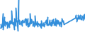 KN 65 /Exporte /Einheit = Preise (Euro/Tonne) /Partnerland: Serbien /Meldeland: Eur27_2020 /65:Kopfbedeckungen und Teile Davon