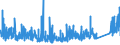 KN 65 /Exporte /Einheit = Preise (Euro/Tonne) /Partnerland: Marokko /Meldeland: Eur27_2020 /65:Kopfbedeckungen und Teile Davon