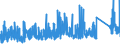 KN 65 /Exporte /Einheit = Preise (Euro/Tonne) /Partnerland: Tunesien /Meldeland: Eur27_2020 /65:Kopfbedeckungen und Teile Davon