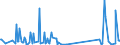 KN 65 /Exporte /Einheit = Preise (Euro/Tonne) /Partnerland: Süd-sudan /Meldeland: Eur27_2020 /65:Kopfbedeckungen und Teile Davon