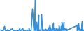 KN 65 /Exporte /Einheit = Preise (Euro/Tonne) /Partnerland: Mali /Meldeland: Eur27_2020 /65:Kopfbedeckungen und Teile Davon