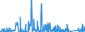 KN 65 /Exporte /Einheit = Preise (Euro/Tonne) /Partnerland: Burkina Faso /Meldeland: Eur27_2020 /65:Kopfbedeckungen und Teile Davon