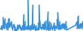 KN 65 /Exporte /Einheit = Preise (Euro/Tonne) /Partnerland: Elfenbeink. /Meldeland: Eur27_2020 /65:Kopfbedeckungen und Teile Davon