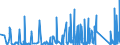 KN 65 /Exporte /Einheit = Preise (Euro/Tonne) /Partnerland: Togo /Meldeland: Eur27_2020 /65:Kopfbedeckungen und Teile Davon