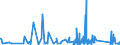 KN 65 /Exporte /Einheit = Preise (Euro/Tonne) /Partnerland: Zentralaf.republik /Meldeland: Eur27_2020 /65:Kopfbedeckungen und Teile Davon