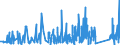 KN 65 /Exporte /Einheit = Preise (Euro/Tonne) /Partnerland: S.tome /Meldeland: Eur27_2020 /65:Kopfbedeckungen und Teile Davon