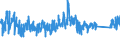 KN 66019100 /Exporte /Einheit = Preise (Euro/Bes. Maßeinheiten) /Partnerland: Deutschland /Meldeland: Eur27_2020 /66019100:Schirme mit Teleskopauszug (Ausg. Kinderspielzeug)