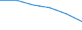 KN 66019910 /Exporte /Einheit = Preise (Euro/Bes. Maßeinheiten) /Partnerland: Schweden /Meldeland: Eur27 /66019910:Regenschirme und Sonnenschirme 'einschl. Stockschirme', mit Bezug aus Geweben (Ausg. Taschenschirme, Gartenschirme und Aehnliche Waren, Sowie Kinderspielzeug)