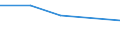 KN 66019910 /Exporte /Einheit = Preise (Euro/Bes. Maßeinheiten) /Partnerland: Aethiopien /Meldeland: Eur27 /66019910:Regenschirme und Sonnenschirme 'einschl. Stockschirme', mit Bezug aus Geweben (Ausg. Taschenschirme, Gartenschirme und Aehnliche Waren, Sowie Kinderspielzeug)