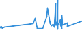 KN 6601 /Exporte /Einheit = Preise (Euro/Tonne) /Partnerland: Turkmenistan /Meldeland: Eur27_2020 /6601:Regenschirme und Sonnenschirme `einschl. Stockschirme, Gartenschirme und ähnl. Waren` (Ausg. Kinderspielzeug Sowie Strandzelte)