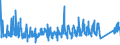 KN 6601 /Exporte /Einheit = Preise (Euro/Tonne) /Partnerland: Bosn.-herzegowina /Meldeland: Eur27_2020 /6601:Regenschirme und Sonnenschirme `einschl. Stockschirme, Gartenschirme und ähnl. Waren` (Ausg. Kinderspielzeug Sowie Strandzelte)